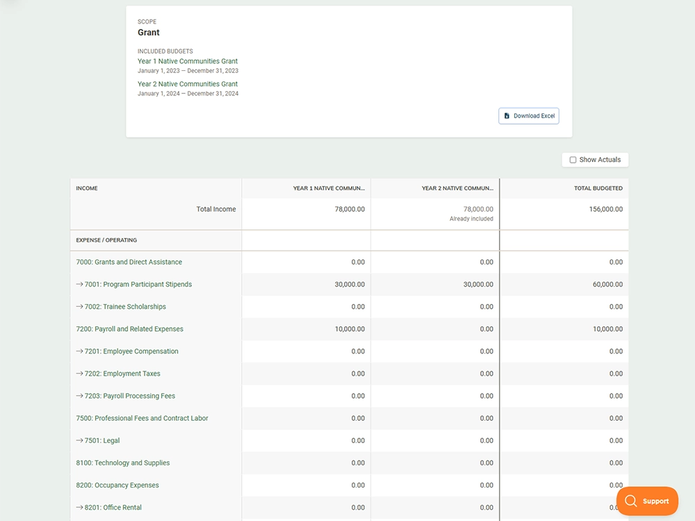 Grant budget tracking