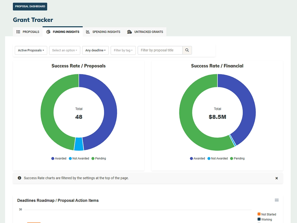 Grant funding analytics