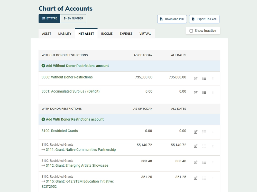 Nonprofit chart of accounts in MonkeyPod